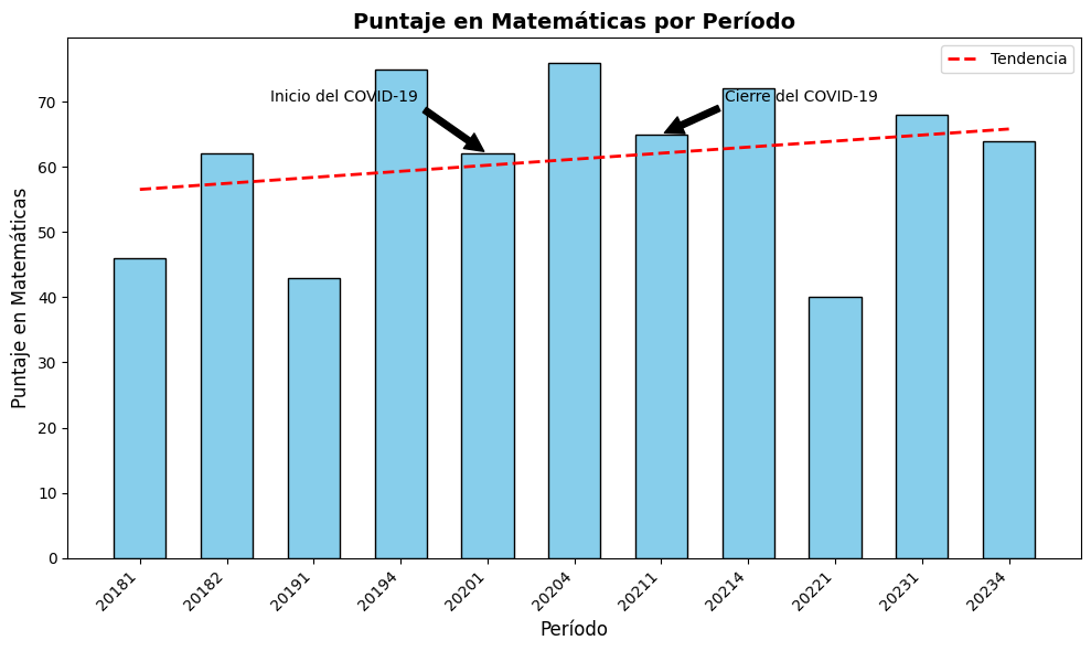 Histogramas de cada variable